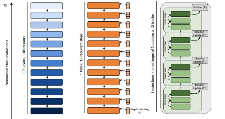 Tiny Autoregressive Recursive Models